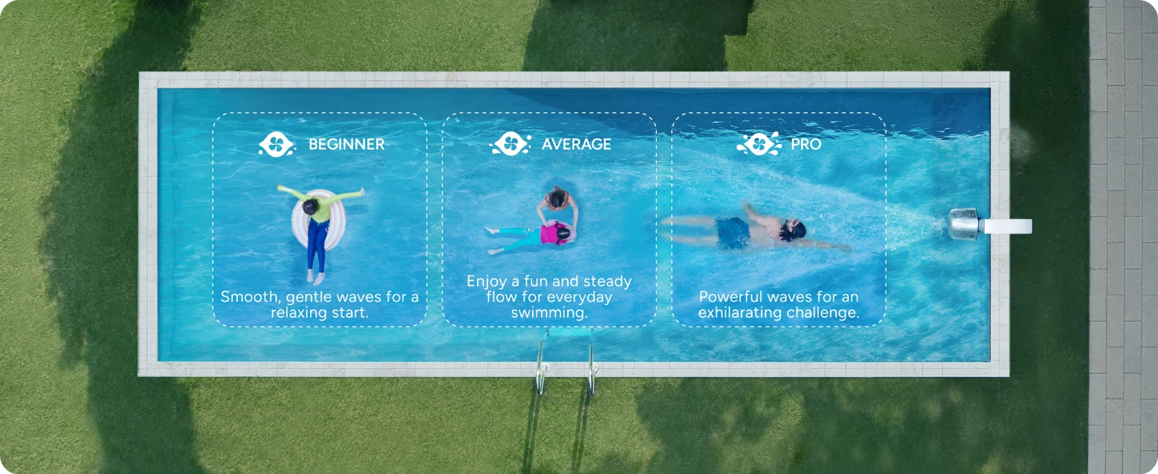 Tři úrovně intenzity proudu JetSwim — začátečník, průměr, profi